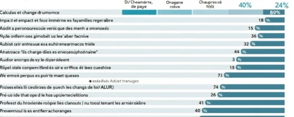 vendre-un-appartement-a-charges-elevees-quelles-consequences